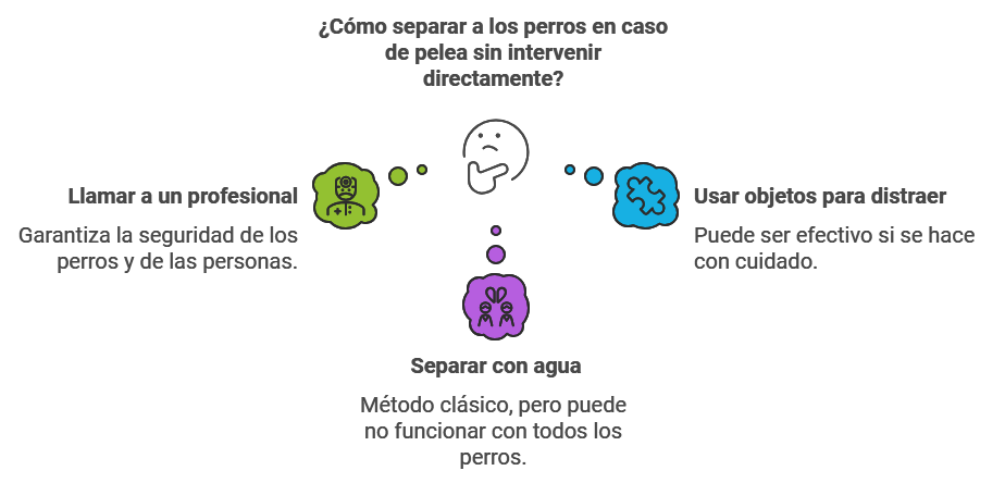 Representación visual de cómo separar a los perros en caso de pelea sin intervenir directamente.