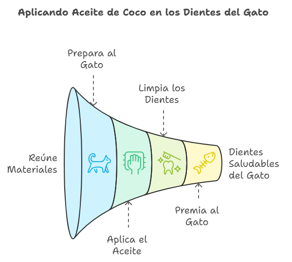 emedios Naturales para Mejorar la Salud Dental de los Gatos