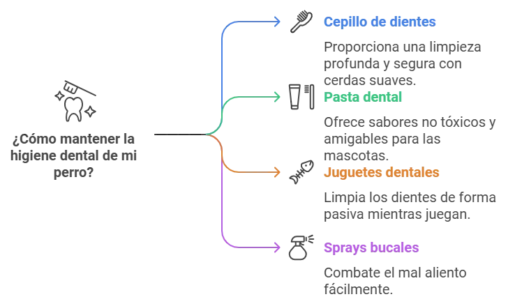 mantener la higiene bucal de tu perro