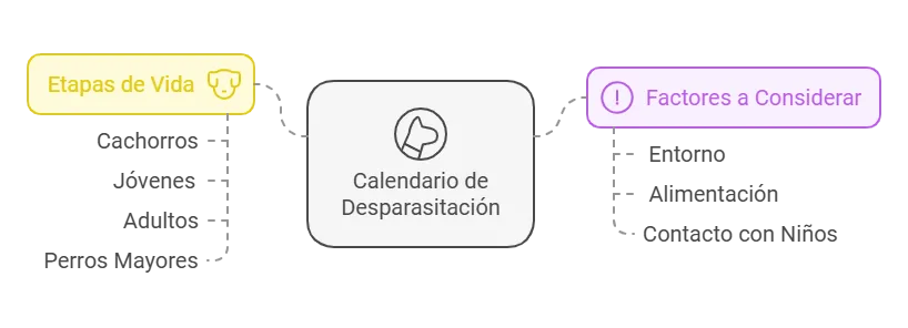 Calendario de Desparasitación Mantén a tu Perro Saludable